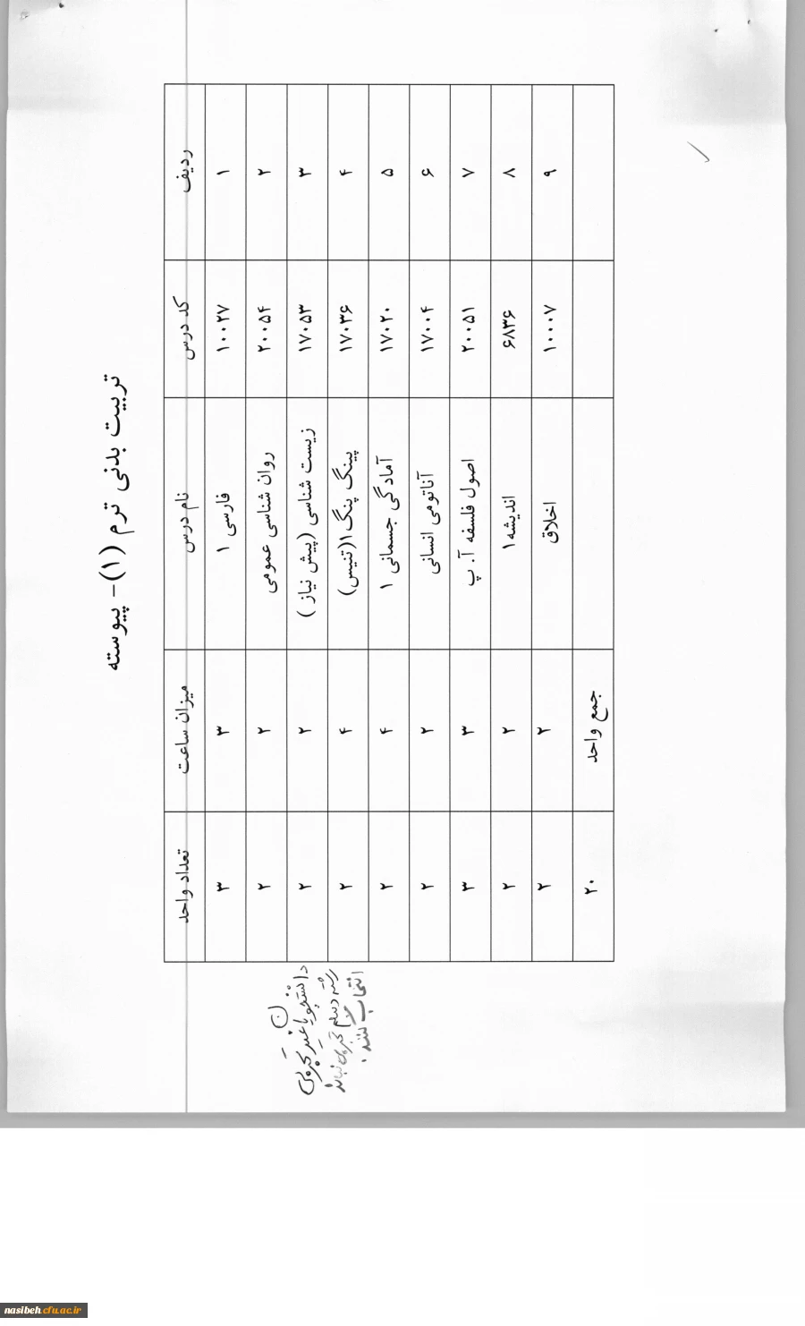 قابل توجه دانشجویان ترم اول ورودی 1393 4