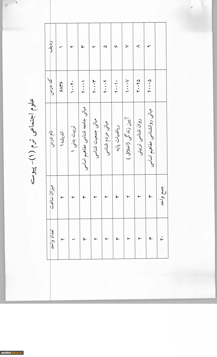 قابل توجه دانشجویان ترم اول ورودی 1393 6