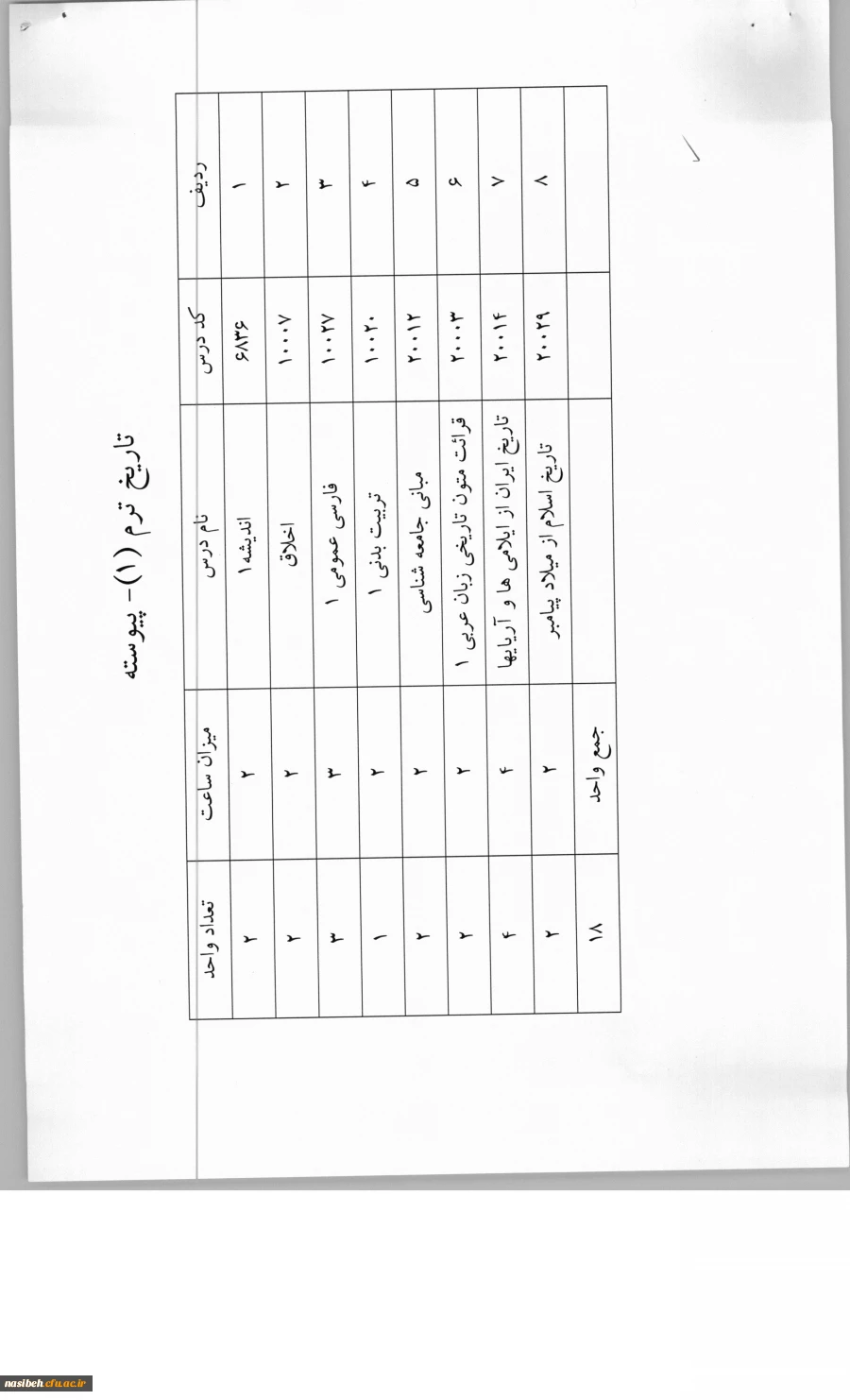 قابل توجه دانشجویان ترم اول ورودی 1393 5