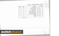 درسهای اصلاح شده علوم تربیتی ترم اول جهت  انتخاب واحد  2