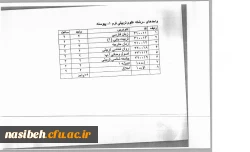 درسهای اصلاح شده علوم تربیتی ترم اول جهت  انتخاب واحد 2
