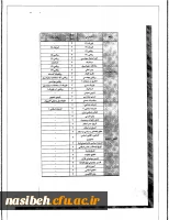 برگزاری ترم تابستان دردانشگاه فناوری های نوین سبزوار 2
