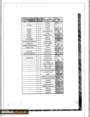 برگزاری ترم تابستان دردانشگاه فناوری های نوین سبزوار