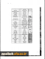 برگزاری ترم تابستان دردانشگاه فناوری های نوین سبزوار 3