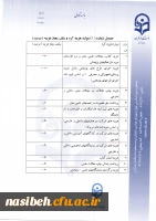 دستورالعمل وفرم پژوهانه  5