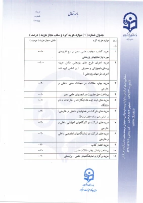 دستورالعمل وفرم پژوهانه  5