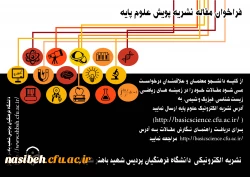 فراخوان مقاله نشریه پویش علوم پایه  2