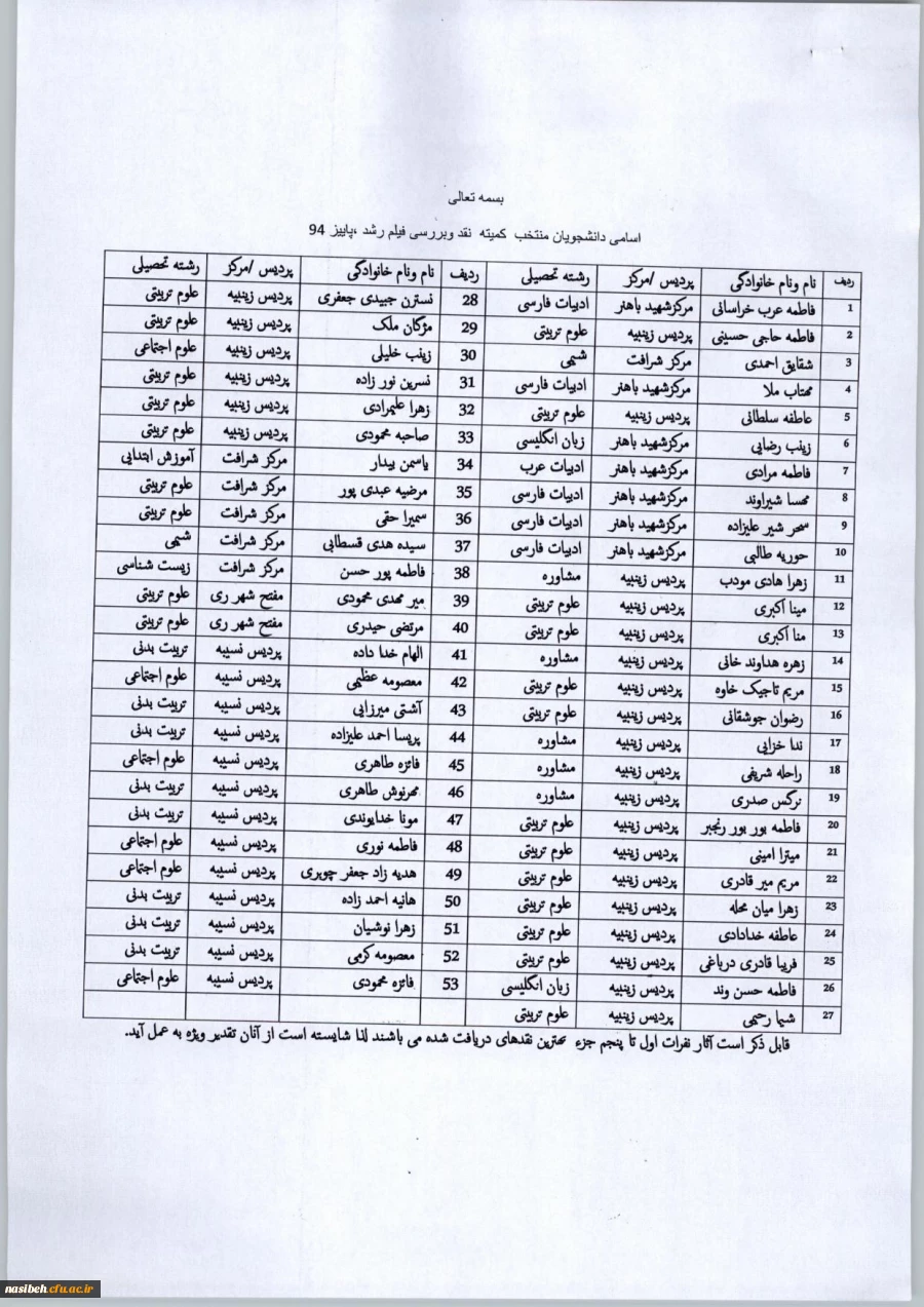 اسامی دانشجویان برگزیده نقد وبررسی فیلم رشد  3