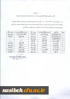 نتایج مسابقات قرآن وعترت ( مرحله استانی ) 2