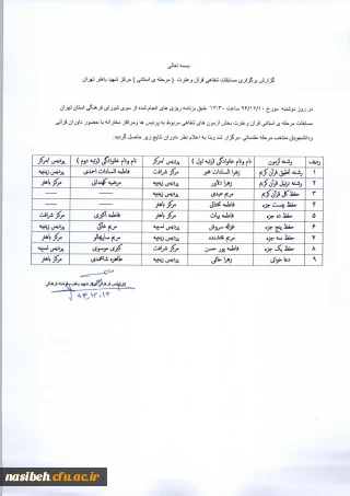 نتایج مسابقات قرآن وعترت ( مرحله استانی )
