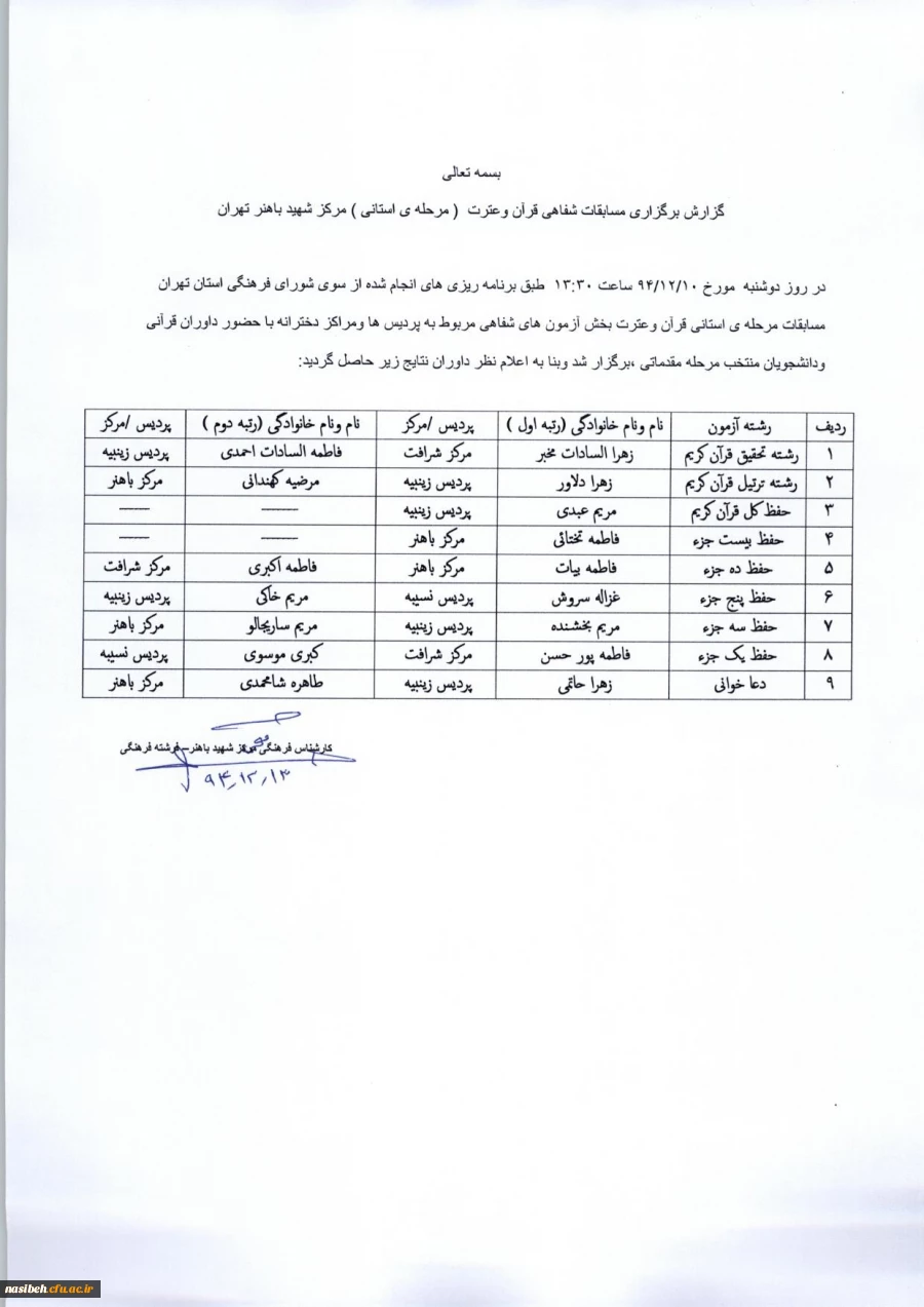 نتایج مسابقات قرآن وعترت ( مرحله استانی ) 2