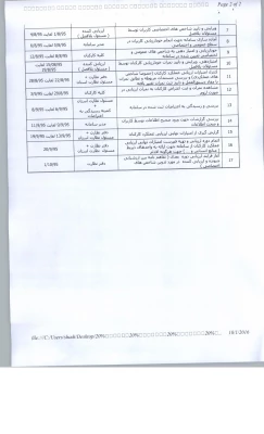 ارزیابی عملکرد سالانه دانشگاه فرهنگیان 3