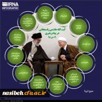 به روایت تصویر:

آیت الله هاشمی رفسنجانی در پیام رهبری 2