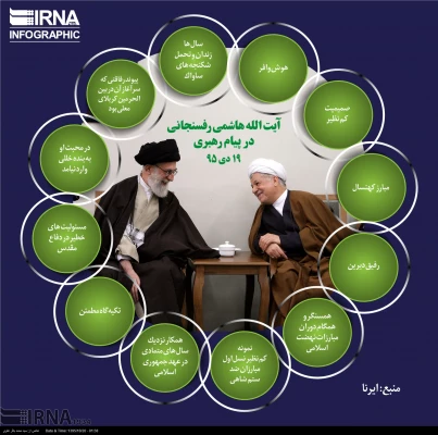 به روایت تصویر:

آیت الله هاشمی رفسنجانی در پیام رهبری 2