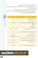 نگاهی به عملکرد معاونت پژوهش و فناوری دانشگاه 2