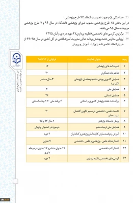 نگاهی به عملکرد معاونت پژوهش و فناوری دانشگاه 2