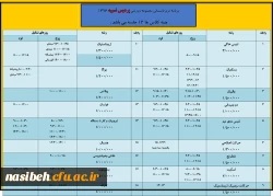 جدول زمانبندی فعالیت ورزشی مجتمع ورزشی نسیبه تهران 3