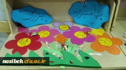 به روایت تصویر:

برگزاری  نمایشگاه دست سازه ها و وسایل آموزشی درس هدیه های آسمانی دانشجویان علوم تربیتی  نسیبه تهران
 4