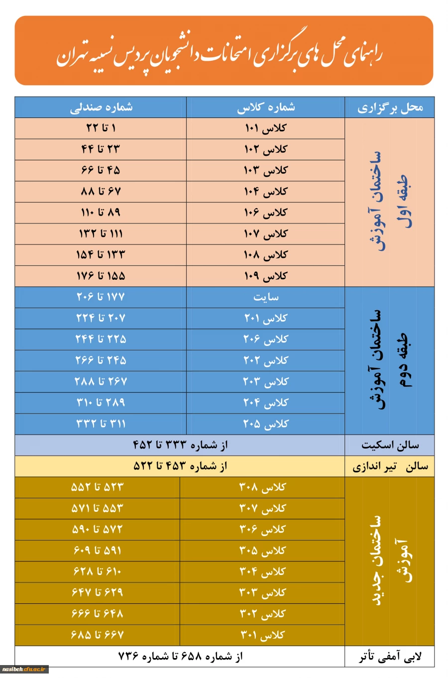 راهنمای محل های برگزاری  امتحانات دانشجویان پردیس نسیبه تهران  3