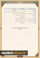 دوشنبه های قرآنی  3