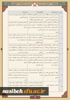 دوشنبه های قرآنی  6