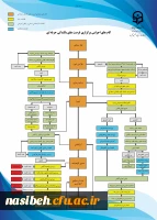 گام های اجرایی بالندگی