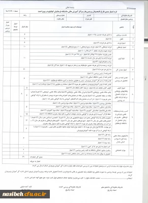 فرم فارغ التحصیلان کهکیلویه وبویراحمد