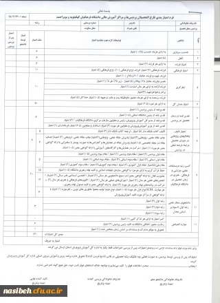 فرم فارغ التحصیلان کهکیلویه وبویراحمد