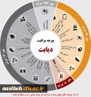 هفته دیابت  4