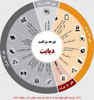 هفته دیابت  4