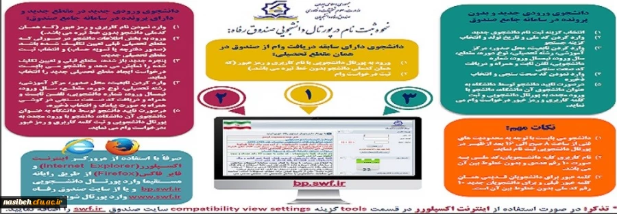 وام دانشجویی نیمسال دوم سال تحصیلی 1400-1399 2