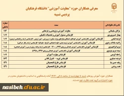 معرفی همکاران 2