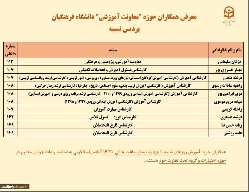 معرفی همکاران 2