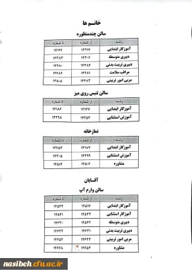 راهنمای محل آزمون اصلح مهارت آموزان بر اساس شماره داوطلبی