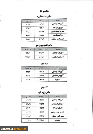 راهنمای محل آزمون اصلح مهارت آموزان بر اساس شماره داوطلبی