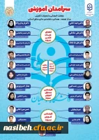 تجلیل از کارشناس مسئول آموزش پردیس نسیبه  5