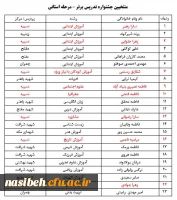 درخشش دانشجومعلمان پردیس نسیبه در جشنواره برتر تدریس 2