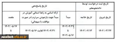 شیوه نامه نقل و انتقالات دانشجو معلمان برای سال تحصیلی 1403-1402