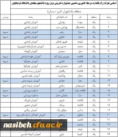درخشش دانشجومعلمان پردیس نسیبه در جشنواره تدریس برتر 2