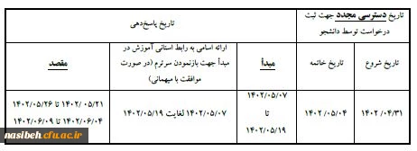 تمدید ثبت درخواست مهمانی و نقل و انتقالات برای نیمسال اول 1403-1402 2