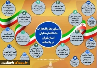  گزیده ای از دستاوردها و افتخارات دانشگاه فرهنگیان در یک سال گذشته
