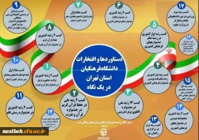  گزیده ای از دستاوردها و افتخارات دانشگاه فرهنگیان در یک سال گذشته