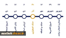 زمانبندی امکان ثبت درخواست حذف اضطراری  2