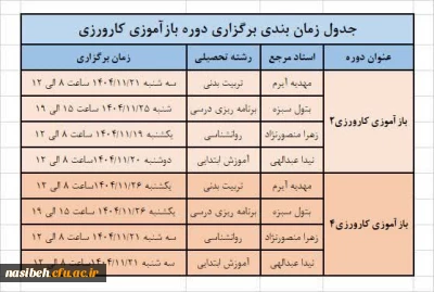 برگزاری دوره بازآموزی استادان راهنمای کارورزی 