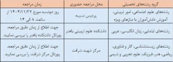 اطلاعیه پذیرش نهایی (حضوری) و تشکیل پرونده پذیرفته شدگان نهایی تأخیر در فرآیند گزینش آزمون سراسری سال ۱۴۰۴ و سال های ماقبل 2